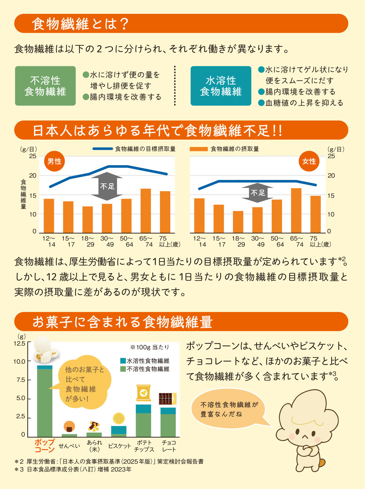 グラフ④