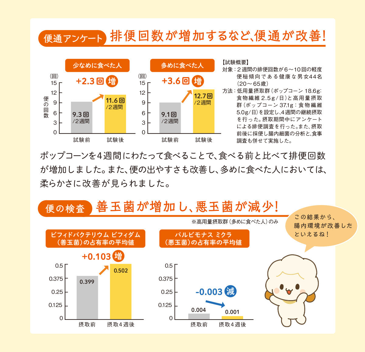 グラフ⑤